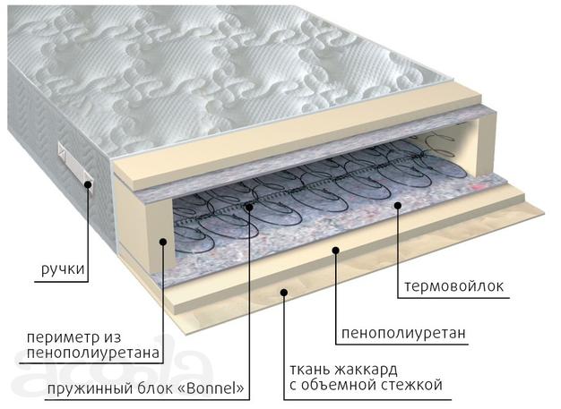 Весенние скидки на ортопедические матрасы КДМ Family