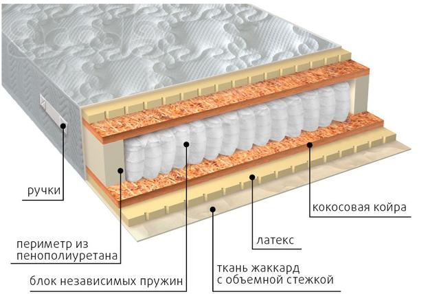 Статус Латекс Плюс - Лучший из лучших